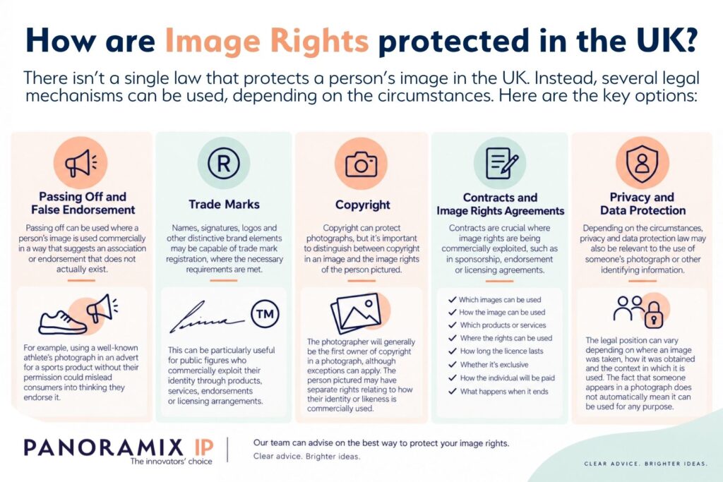 How are image rights protected in the UK? Infographic