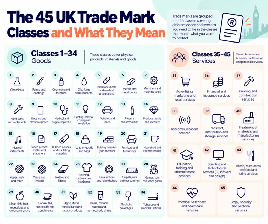 UK trade mark classes
