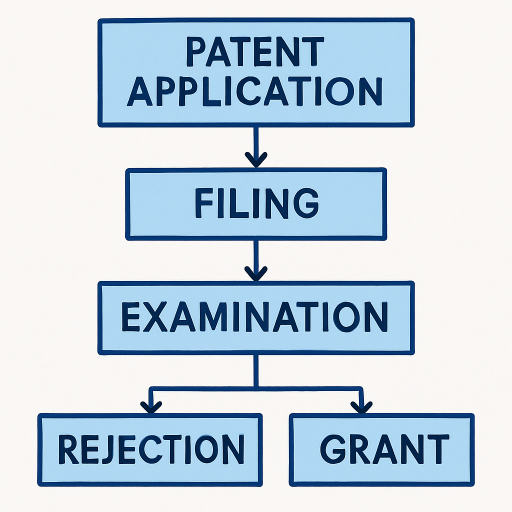 What is a patent?