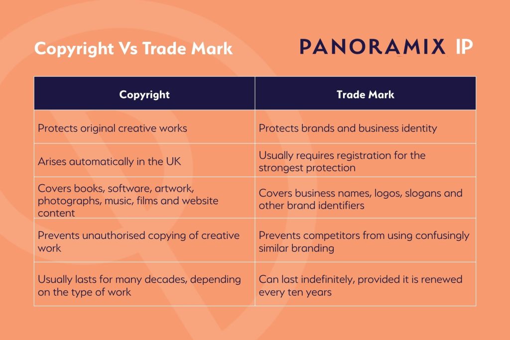 Copyright Vs Trade Mark Comparison Table