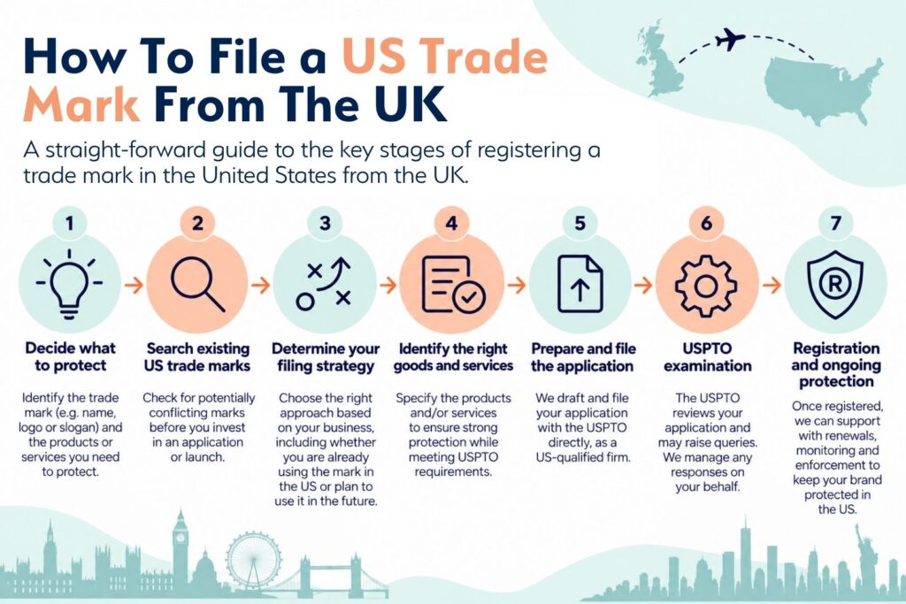 How to file a us trade mark from the uk