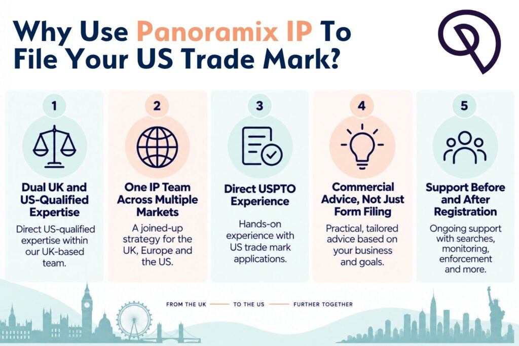 Why use Panoramix IP to file your US trade mark